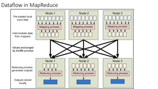 Dataflow in MapReduce
 