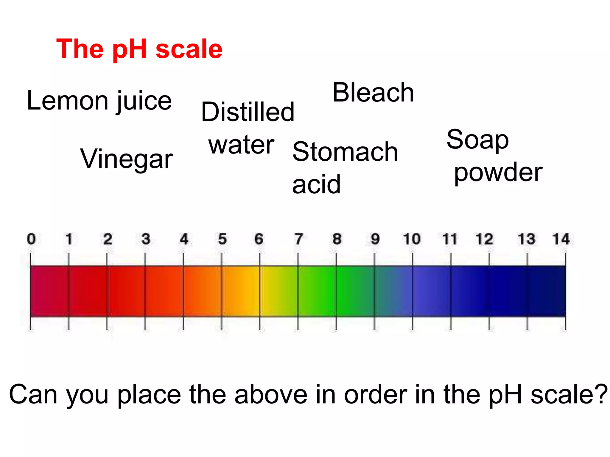 Vinegar
Can you place the above in order in the pH scale?
The pH scale
Stomach
acid
Distilled
water Soap
powder
BleachLemon juice
 
