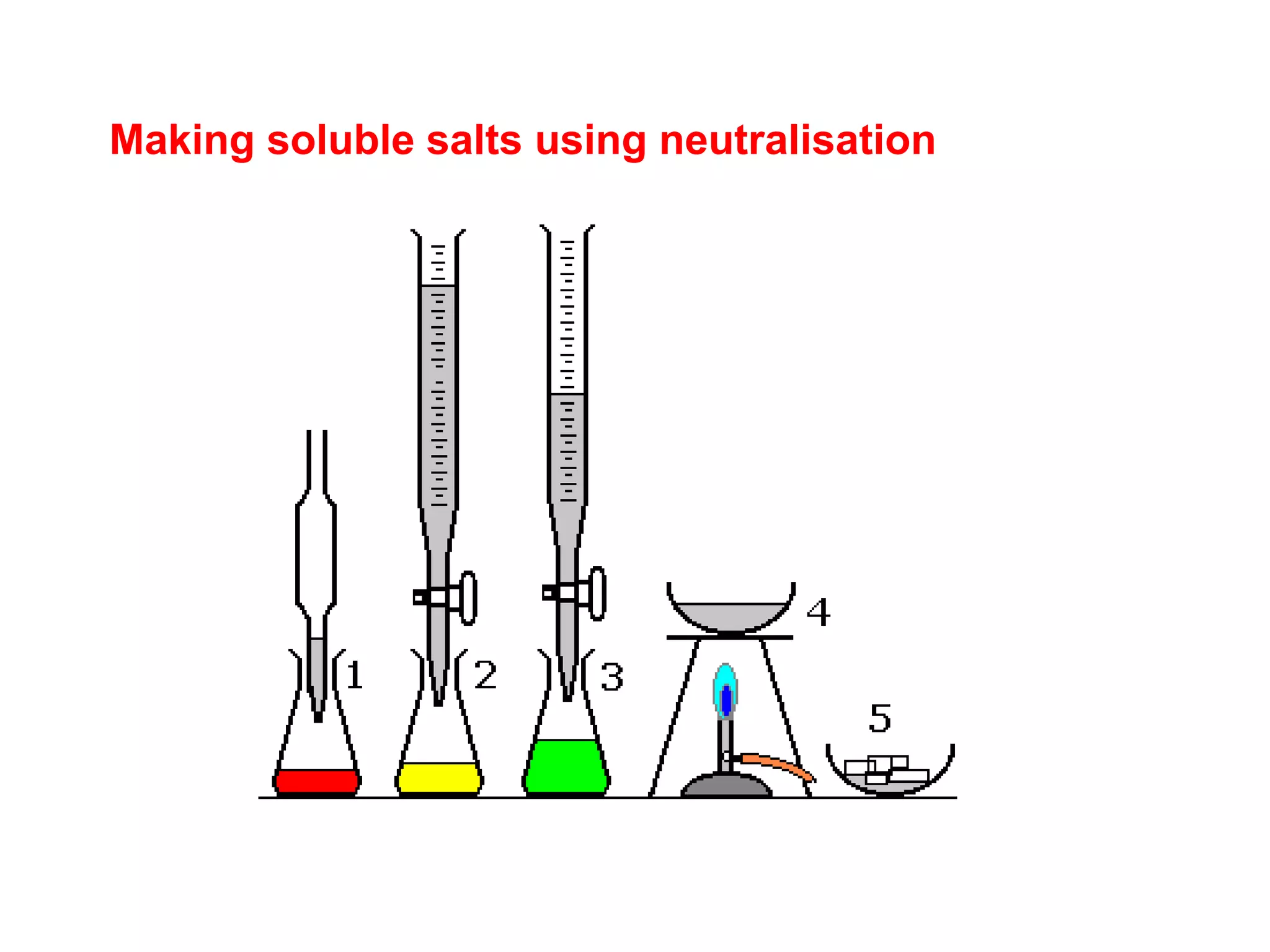 Making soluble salts using neutralisation
 