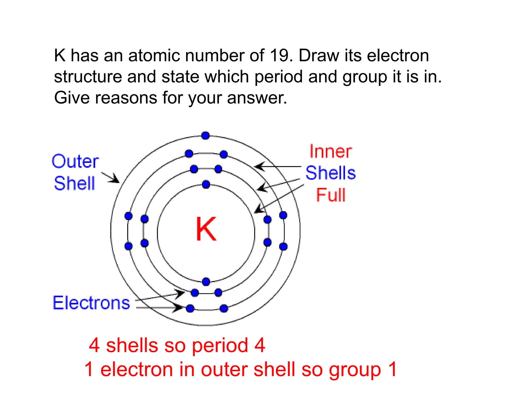 K has an atomic number of 19. Draw its electron
structure and state which period and group it is in.
Give reasons for your answer.
4 shells so period 4
1 electron in outer shell so group 1
 