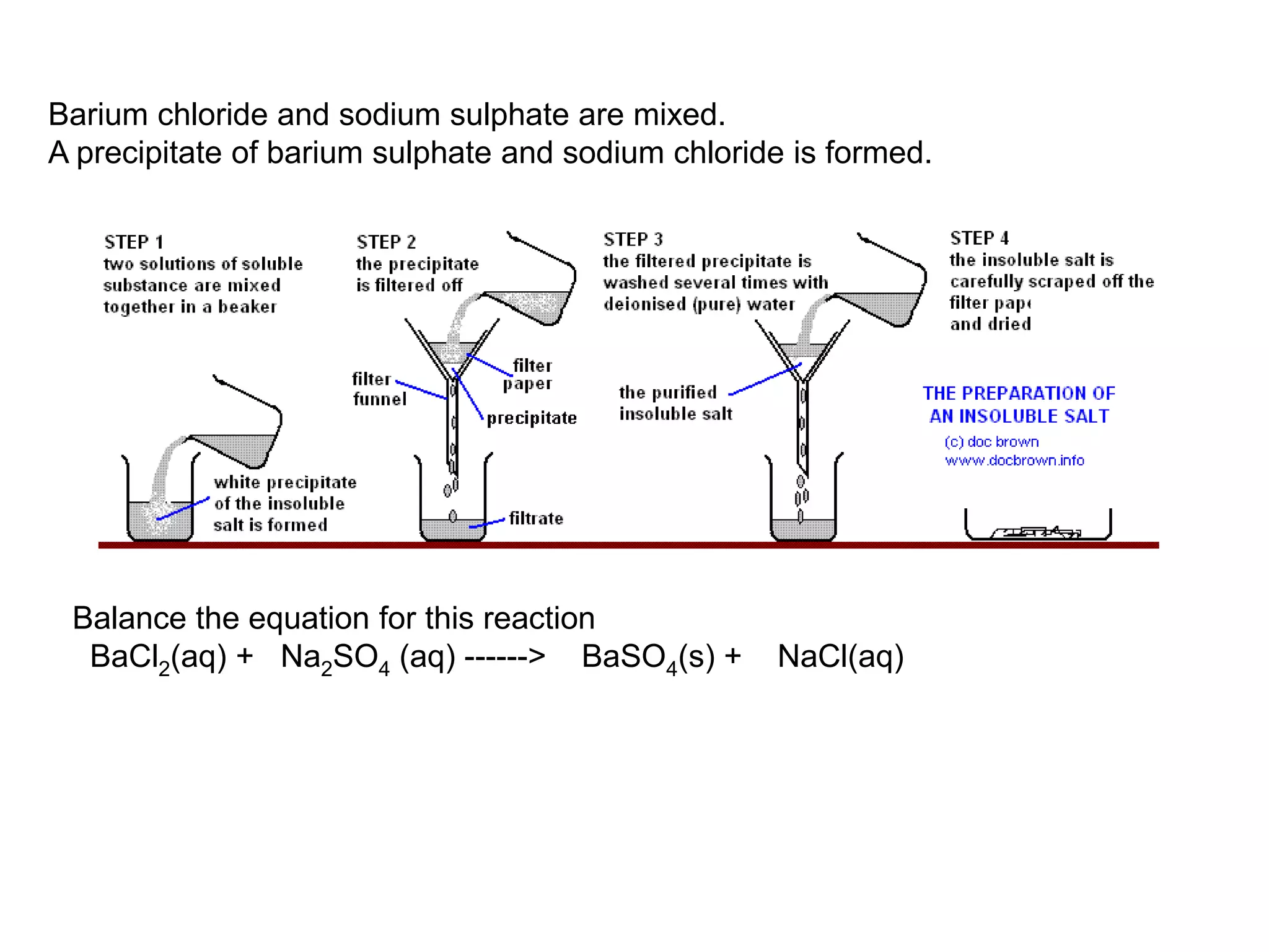 Barium chloride and sodium sulphate are mixed.
A precipitate of barium sulphate and sodium chloride is formed.
Balance the equation for this reaction
BaCl2(aq) + Na2SO4 (aq) ------> BaSO4(s) + NaCl(aq)
 