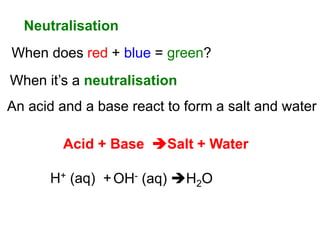 Neutralisation
When does red + blue = green?
H+ (aq) +OH- (aq) H2O
When it’s a neutralisation
An acid and a base react to form a salt and water
Acid + Base Salt + Water
 