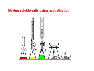 Making soluble salts using neutralisation
 
