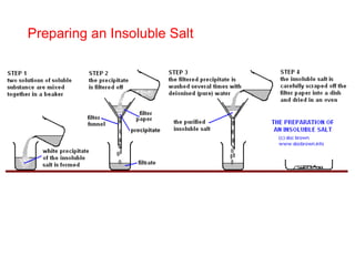 Preparing an Insoluble Salt
 