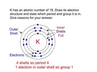 K has an atomic number of 19. Draw its electron
structure and state which period and group it is in.
Give reasons for your answer.
4 shells so period 4
1 electron in outer shell so group 1
 