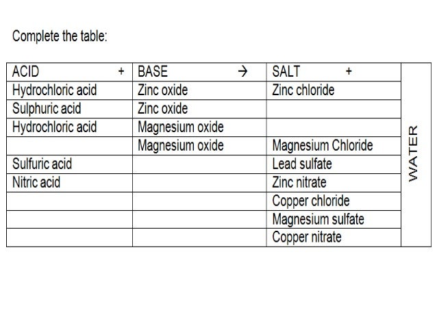 2 6 Acids Bases And Salts 2 6 Acids Bases And Salts