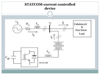 STATCOM-current controlled
device
 