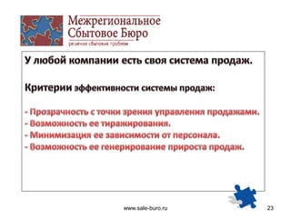 www.sale-buro.ru 23
 