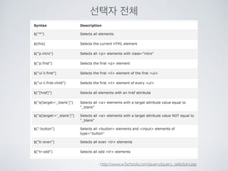 4. 선택자
 