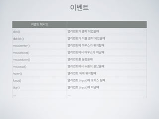 태그 선택자
$(“#hide_button).click(function(){
$(img).hide();
});
#은 ID 를 나타냅니다.
hide_button 아이디가 클릭 된다면
img 태그의 블록을 숨겨라( hide() ) 라는 의미입니다.
show_button은 반대의 의미겠죠
 