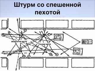 Штурм со спешенной
пехотой
 