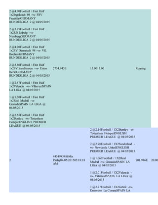 2 @4.90Football / First Half
1x2Ingolstadt 04 -vs- FSV
FrankfurtGERMANY
BUNDESLIGA 2 @ 04/05/2015
2 @3.95Football / First Half
1x2RB Leipzig -vs-
NurnbergGERMANY
BUNDESLIGA 2 @ 04/05/2015
2 @4.20Football / First Half
1x2SV Darmstadt 98 -vs- VfL
BochumGERMANY
BUNDESLIGA 2 @ 04/05/2015
2 @3.80Football / First Half
1x2SV Sandhausen -vs- Union
BerlinGERMANY
BUNDESLIGA 2 @ 04/05/2015
1 @2.57Football / First Half
1x2Valencia -vs- VillarrealSPAIN
LA LIGA @ 04/05/2015
1 @1.30Football / First Half
1x2Real Madrid -vs-
GranadaSPAIN LA LIGA @
04/05/2015
2 @2.65Football / First Half
1x2Burnley -vs- Tottenham
HotspurENGLISH PREMIER
LEAGUE @ 04/05/2015
2734.943E 15.0015.00 Running
2
4454985486Mix
Parlay04/05/201505:18:18
AM
2 @2.14Football / 1X2Burnley -vs-
Tottenham HotspurENGLISH
PREMIER LEAGUE @ 04/05/2015
2 @2.98Football / 1X2Sunderland -
vs- Newcastle UnitedENGLISH
PREMIER LEAGUE @ 04/05/2015
1 @1.067Football / 1X2Real
Madrid -vs- GranadaSPAIN LA
LIGA @ 04/05/2015
1 @2.01Football / 1X2Valencia -
vs- VillarrealSPAIN LA LIGA @
04/05/2015
1 @2.27Football / 1X2Getafe -vs-
Deportivo La CorunaSPAIN LA
901.986E 20.00
 