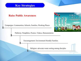 Publicity: Pamphlets, Posters, Videos, Demonstration
Encouragement: Environment-friendly Families
Campaigns: Communities, Schools, Families, Working Places
Raise Public Awareness
Key Strategies
Religion: advocate waste sorting among disciples
 
