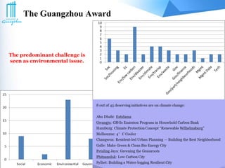 The Guangzhou Award
The predominant challenge is
seen as environmental issue.
 