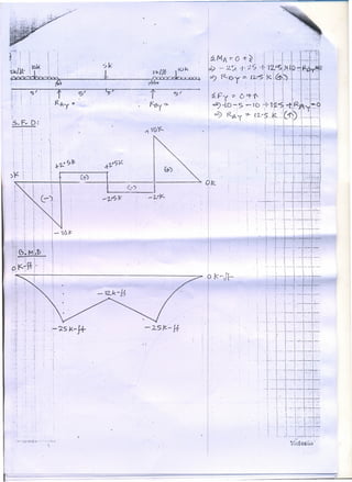 , :
~I I 'I", : I '
I I' I
~   r; k'
~, {~-  l~~ I V"'...- 'l ----,lk!.fr-':bk~ 'V ' 7~~ •.....•-'ryY.•..••.•••X'4"
I~'
I ,,'
S.F.. D!'
iI , ••
i
I
-VS(
-'16~
': ,. ,~25 K-J+, I
I
: I,
, '
,
I I, -,
i'
I !
i
!
,I
I I
, I
, ':
11
11
__ • ...L.__ ._. __
 