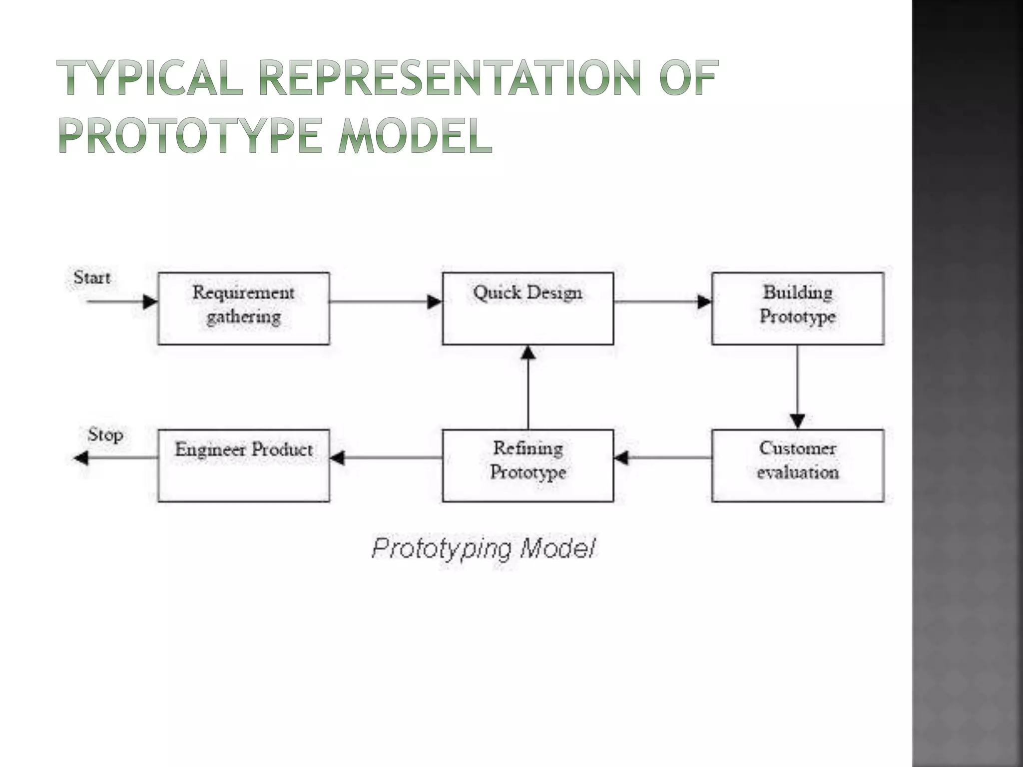 Software Process Models | PPTX