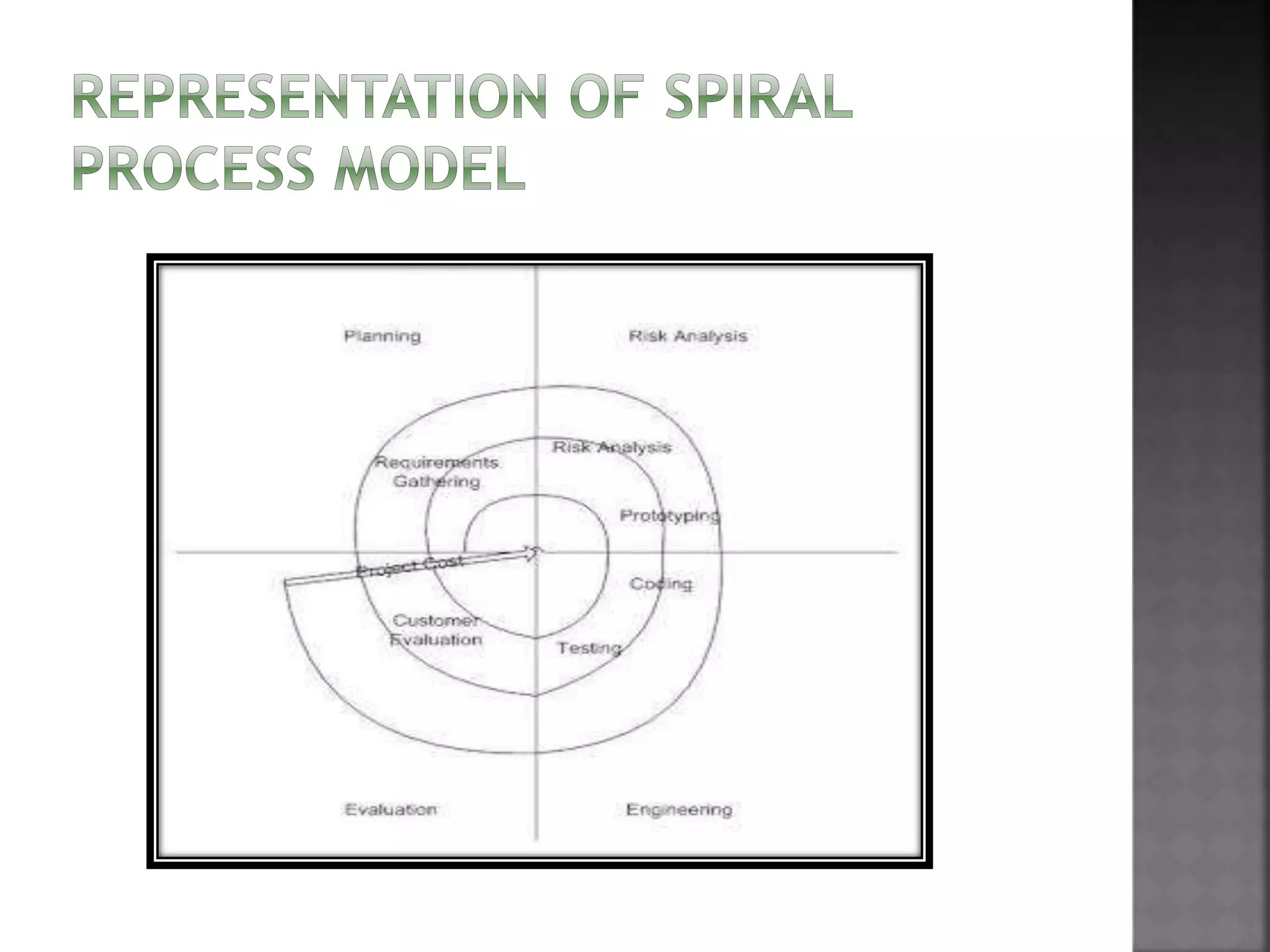 Software Process Models | PPTX