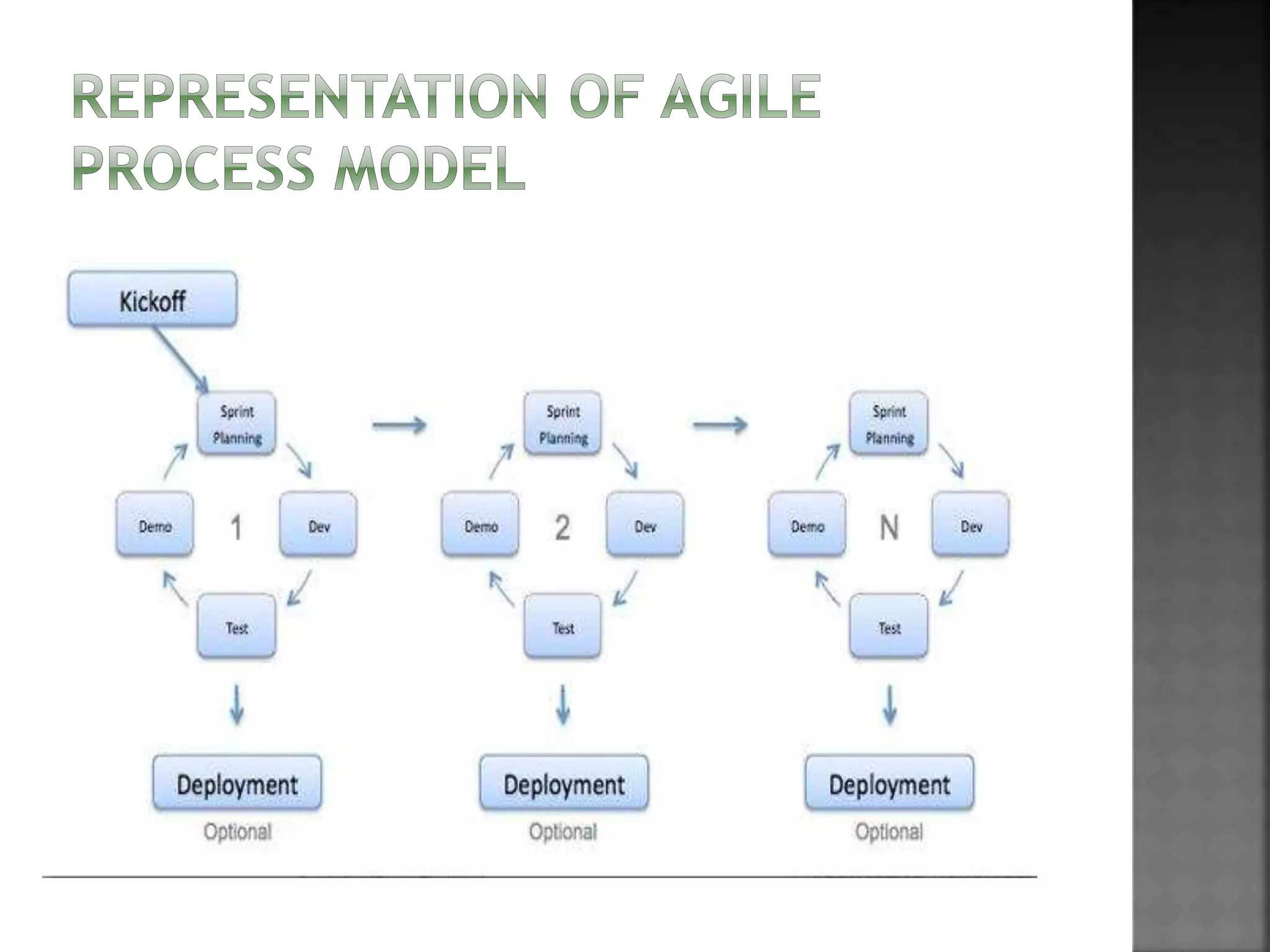 Software Process Models | PPTX