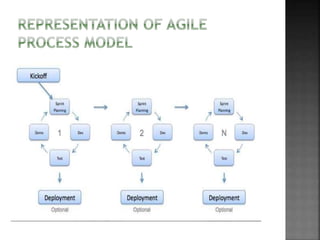Software Process Models | PPTX