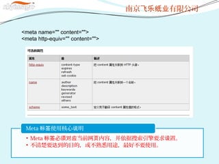 ? Meta  ǰ ݣҪ áǩ Ӧ ҳ 
? Ҫ ĿģϤ;òҪʹá
Meta ʹú ǩ ˵
Ͼ ޹˾ֽҵ
<meta name="" content="">
<meta http-equiv="" content="">
 