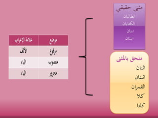 ‫باملث‬ ‫ملحق‬‫ىن‬
‫اثنان‬
‫اثنتان‬
‫ان‬‫ر‬‫القم‬
‫كال‬
‫كلتا‬
‫حقيق‬ ‫مثىن‬‫ي‬
‫الطالبان‬
‫الكتابان‬
‫ابنان‬
‫ابنتان‬
 