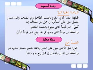 ‫ياضة‬‫ر‬‫ال‬‫كبري‬‫ها‬ُ‫نفع‬
‫ها‬ُ‫نفع‬:‫مضاف‬ ‫وهو‬ ‫الظاهرة‬ ‫بالضمة‬ ‫مرفوع‬ ‫الثاين‬ ‫مبتدأ‬‫ضمري‬ ‫اهلاء‬‫و‬
‫إليه‬ ‫مضاف‬ ‫جر‬ ‫حمل‬ ‫يف‬ ‫السكون‬ ‫على‬ ‫مبين‬ ‫متصل‬
‫ر‬‫كبي‬:‫الظاهرة‬ ‫بالضمة‬ ‫مرفوع‬ ‫الثاين‬ ‫ملبتدأ‬ ‫خرب‬
‫واجلملة‬‫ملب‬ ‫خرب‬ ‫رفع‬ ‫حمل‬ ‫يف‬ ‫وخربه‬ ‫الثاين‬ ‫مبتدأ‬ ‫من‬‫األول‬ ‫تدأ‬
ُ‫ذ‬‫التلمي‬َ‫جنح‬
‫جنح‬:‫مس‬ ‫ضمري‬ ‫وفاعله‬ ‫الفتح‬ ‫على‬ ‫مبين‬ ‫املاضي‬ ‫فعل‬‫هو‬ ‫تقديره‬ ‫ترت‬
‫واجلملة‬‫ملبتدأ‬ ‫خرب‬ ‫رفع‬ ‫حمل‬ ‫يف‬ ‫الفاعل‬‫و‬ ‫الفعل‬ ‫من‬
‫اسمية‬‫جملة‬
‫فعلية‬ ‫جملة‬
 