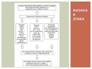 ФИЗИКА
И
ЭТИКА
 