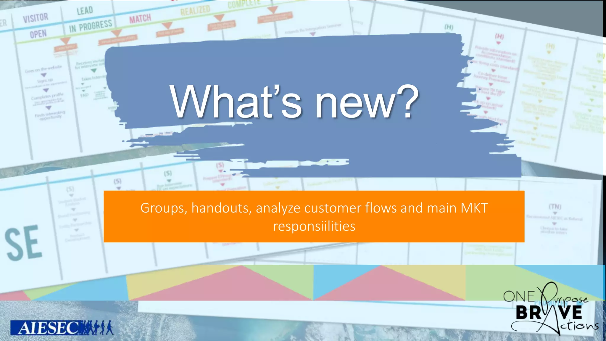 Groups, handouts, analyze customer flows and main MKT
responsiilities
What’s new?
 