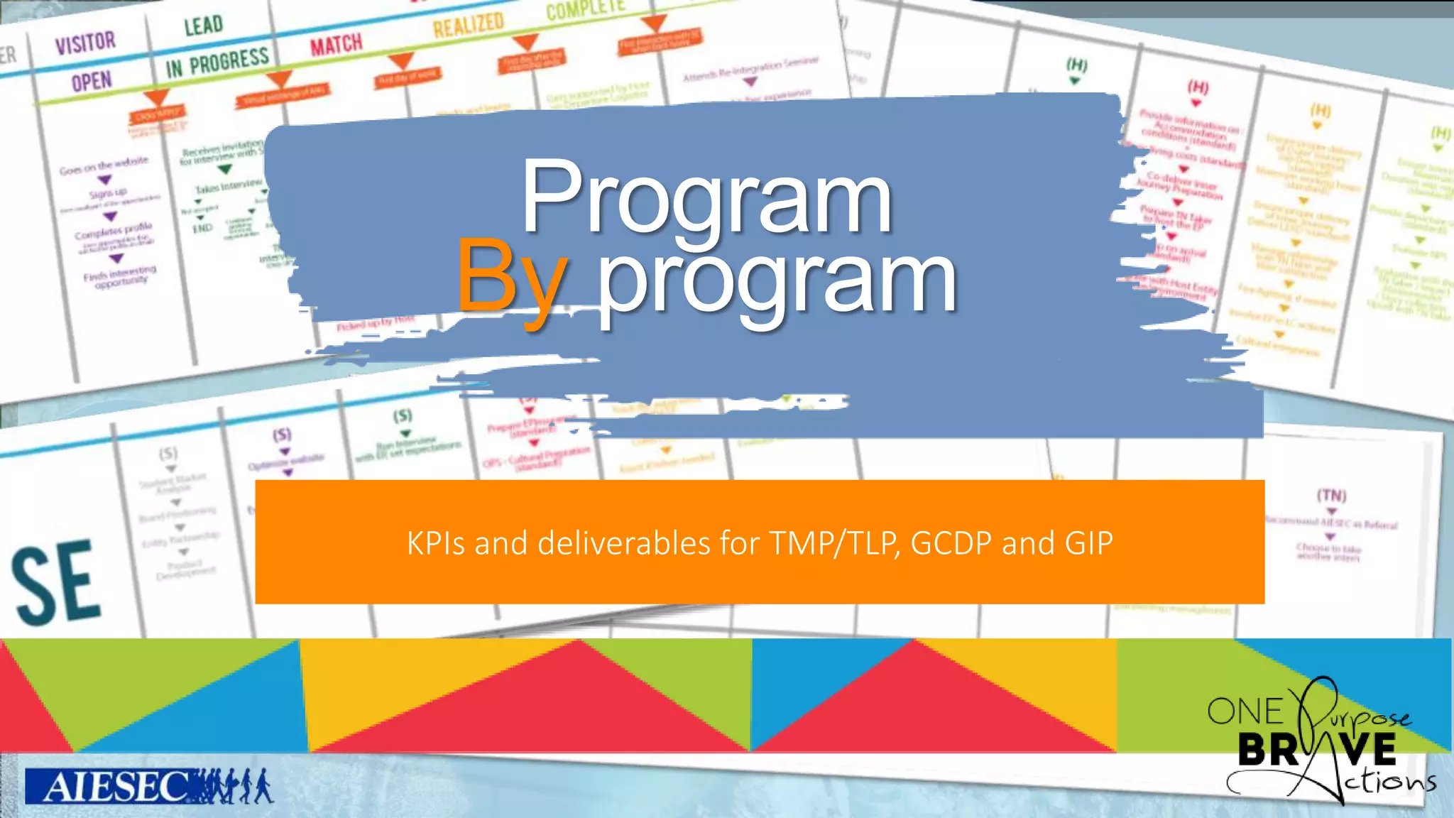 Program
By program
KPIs and deliverables for TMP/TLP, GCDP and GIP
 