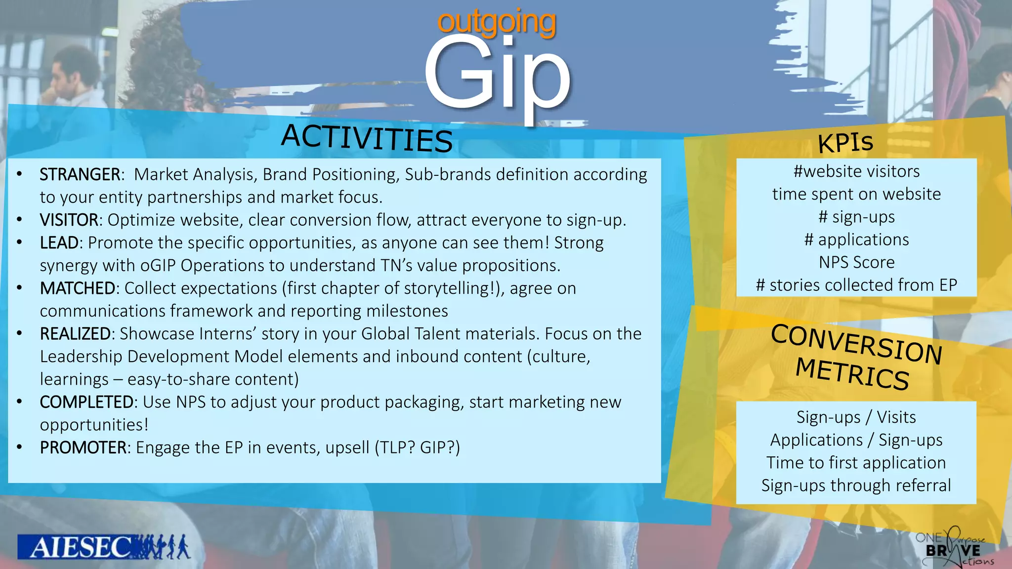 outgoing
Gip
• STRANGER: Market Analysis, Brand Positioning, Sub-brands definition according
to your entity partnerships and market focus.
• VISITOR: Optimize website, clear conversion flow, attract everyone to sign-up.
• LEAD: Promote the specific opportunities, as anyone can see them! Strong
synergy with oGIP Operations to understand TN’s value propositions.
• MATCHED: Collect expectations (first chapter of storytelling!), agree on
communications framework and reporting milestones
• REALIZED: Showcase Interns’ story in your Global Talent materials. Focus on the
Leadership Development Model elements and inbound content (culture,
learnings – easy-to-share content)
• COMPLETED: Use NPS to adjust your product packaging, start marketing new
opportunities!
• PROMOTER: Engage the EP in events, upsell (TLP? GIP?)
#website visitors
time spent on website
# sign-ups
# applications
NPS Score
# stories collected from EP
Sign-ups / Visits
Applications / Sign-ups
Time to first application
Sign-ups through referral
 