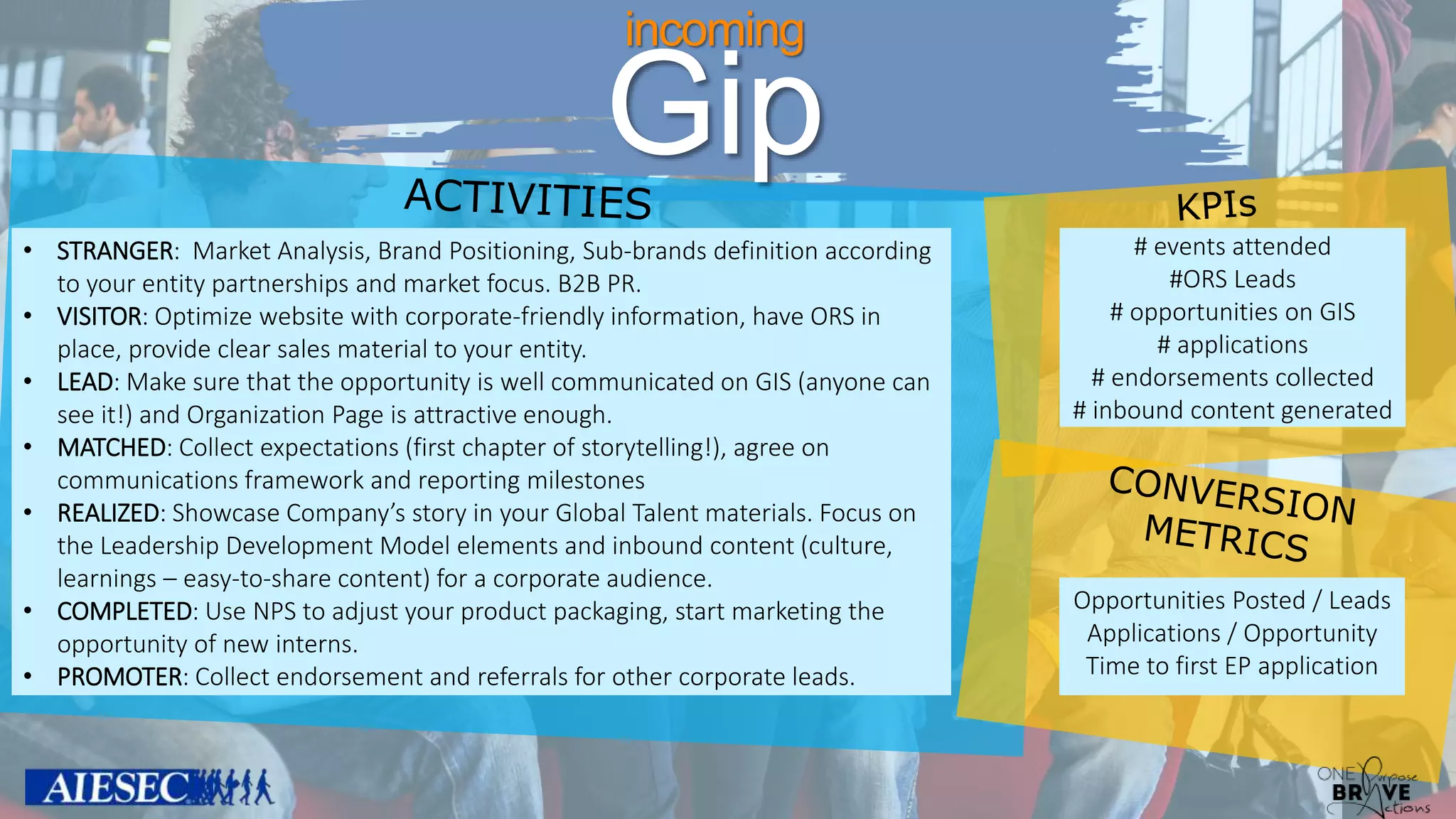 incoming
Gip
• STRANGER: Market Analysis, Brand Positioning, Sub-brands definition according
to your entity partnerships and market focus. B2B PR.
• VISITOR: Optimize website with corporate-friendly information, have ORS in
place, provide clear sales material to your entity.
• LEAD: Make sure that the opportunity is well communicated on GIS (anyone can
see it!) and Organization Page is attractive enough.
• MATCHED: Collect expectations (first chapter of storytelling!), agree on
communications framework and reporting milestones
• REALIZED: Showcase Company’s story in your Global Talent materials. Focus on
the Leadership Development Model elements and inbound content (culture,
learnings – easy-to-share content) for a corporate audience.
• COMPLETED: Use NPS to adjust your product packaging, start marketing the
opportunity of new interns.
• PROMOTER: Collect endorsement and referrals for other corporate leads.
# events attended
#ORS Leads
# opportunities on GIS
# applications
# endorsements collected
# inbound content generated
Opportunities Posted / Leads
Applications / Opportunity
Time to first EP application
 
