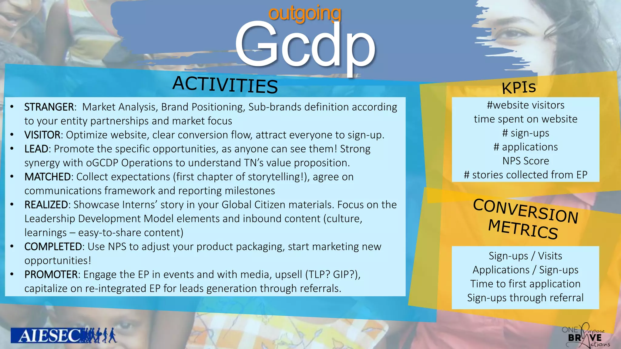 outgoing
Gcdp
• STRANGER: Market Analysis, Brand Positioning, Sub-brands definition according
to your entity partnerships and market focus
• VISITOR: Optimize website, clear conversion flow, attract everyone to sign-up.
• LEAD: Promote the specific opportunities, as anyone can see them! Strong
synergy with oGCDP Operations to understand TN’s value proposition.
• MATCHED: Collect expectations (first chapter of storytelling!), agree on
communications framework and reporting milestones
• REALIZED: Showcase Interns’ story in your Global Citizen materials. Focus on the
Leadership Development Model elements and inbound content (culture,
learnings – easy-to-share content)
• COMPLETED: Use NPS to adjust your product packaging, start marketing new
opportunities!
• PROMOTER: Engage the EP in events and with media, upsell (TLP? GIP?),
capitalize on re-integrated EP for leads generation through referrals.
#website visitors
time spent on website
# sign-ups
# applications
NPS Score
# stories collected from EP
Sign-ups / Visits
Applications / Sign-ups
Time to first application
Sign-ups through referral
 