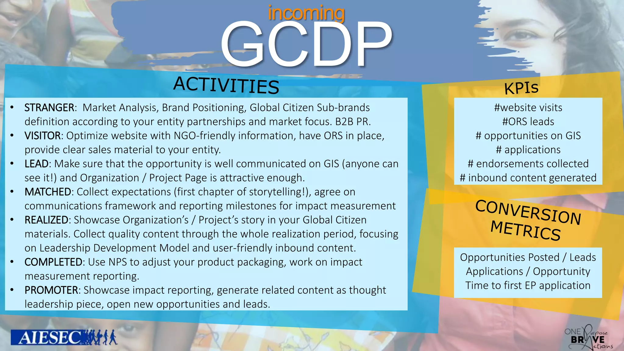 incoming
GCDP
• STRANGER: Market Analysis, Brand Positioning, Global Citizen Sub-brands
definition according to your entity partnerships and market focus. B2B PR.
• VISITOR: Optimize website with NGO-friendly information, have ORS in place,
provide clear sales material to your entity.
• LEAD: Make sure that the opportunity is well communicated on GIS (anyone can
see it!) and Organization / Project Page is attractive enough.
• MATCHED: Collect expectations (first chapter of storytelling!), agree on
communications framework and reporting milestones for impact measurement
• REALIZED: Showcase Organization’s / Project’s story in your Global Citizen
materials. Collect quality content through the whole realization period, focusing
on Leadership Development Model and user-friendly inbound content.
• COMPLETED: Use NPS to adjust your product packaging, work on impact
measurement reporting.
• PROMOTER: Showcase impact reporting, generate related content as thought
leadership piece, open new opportunities and leads.
#website visits
#ORS leads
# opportunities on GIS
# applications
# endorsements collected
# inbound content generated
Opportunities Posted / Leads
Applications / Opportunity
Time to first EP application
 