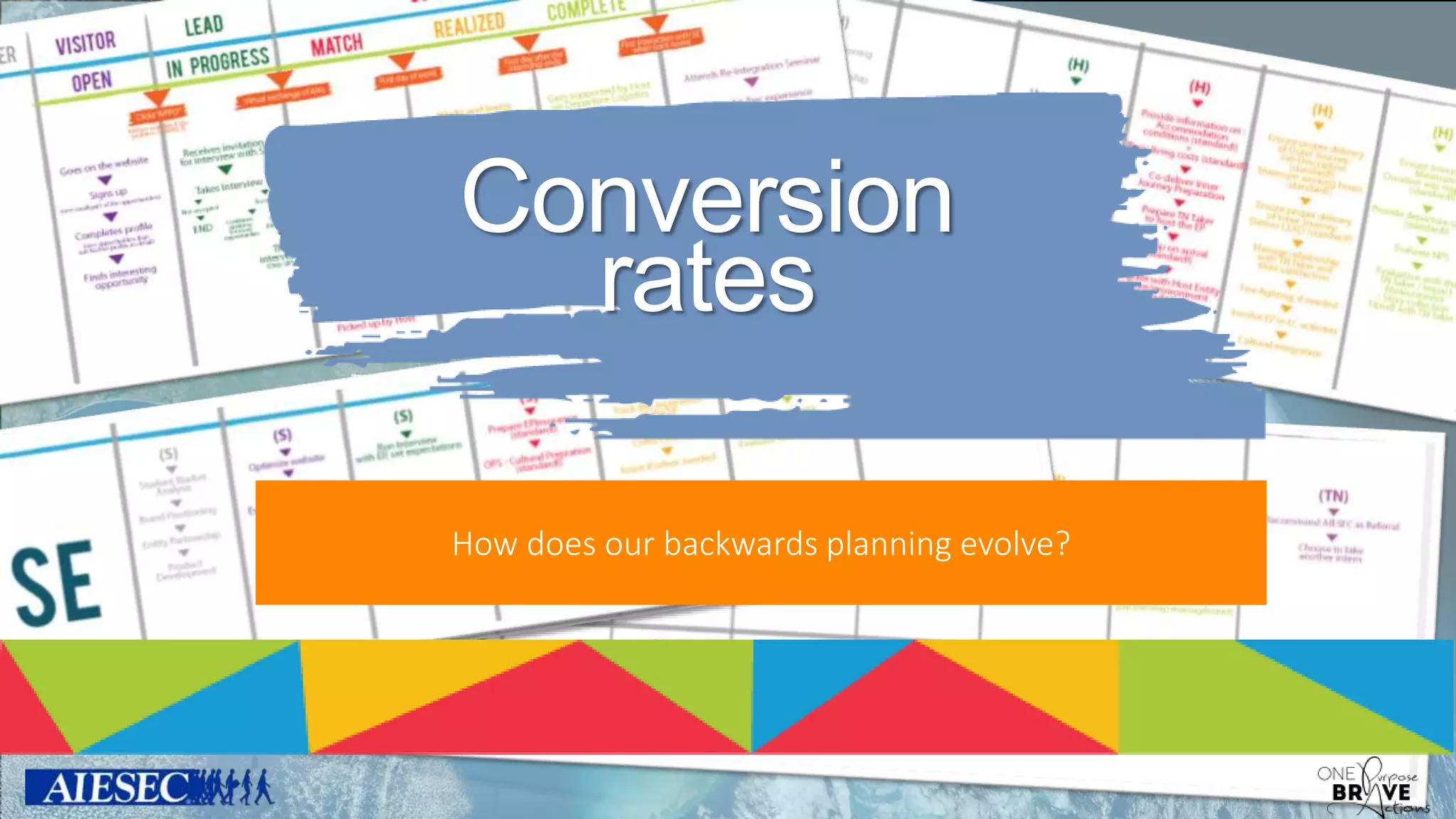 Conversion
rates
How does our backwards planning evolve?
 