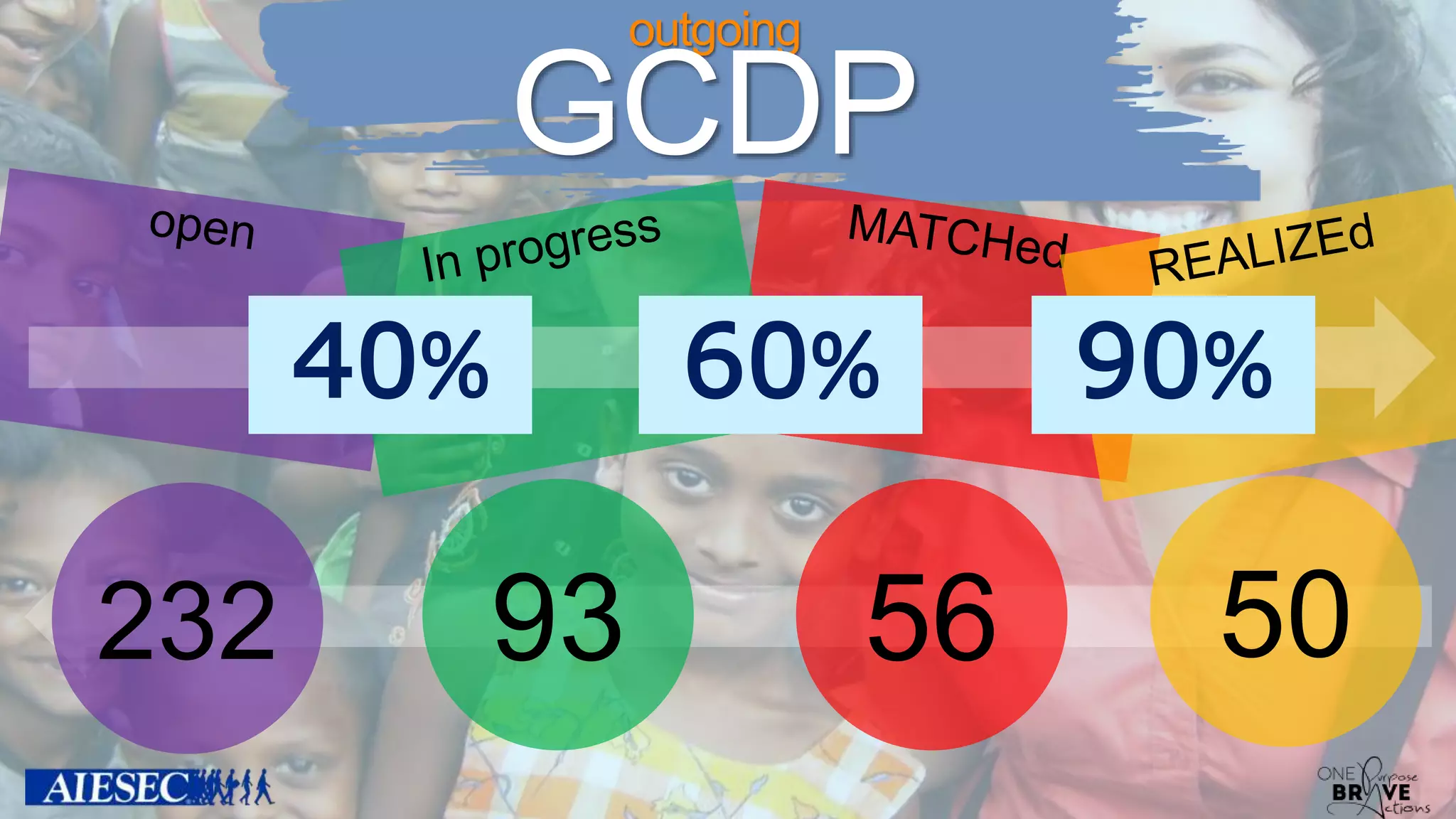 outgoing
GCDP
40% 60% 90%
505693232
 