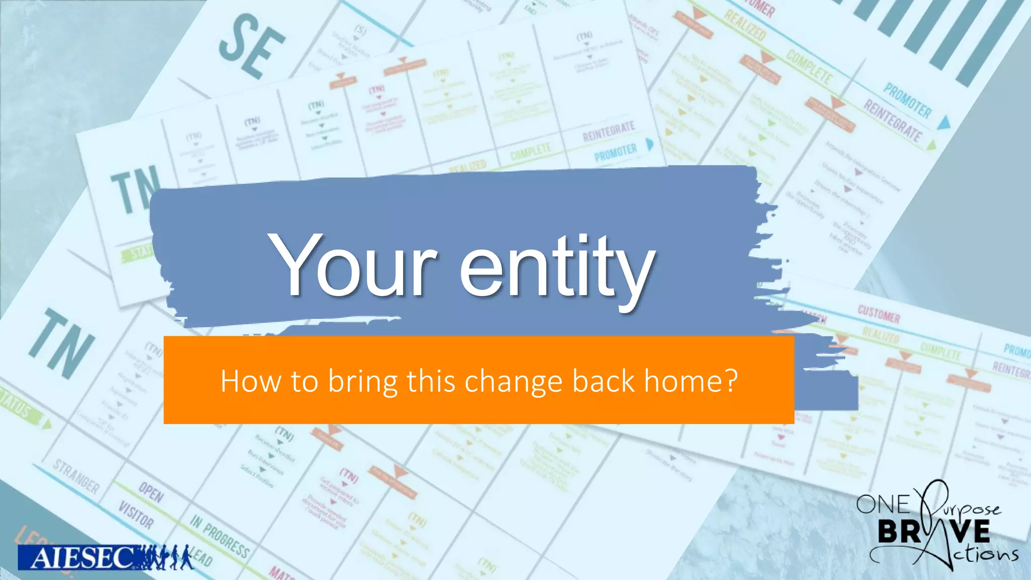 Your entity
How to bring this change back home?
 