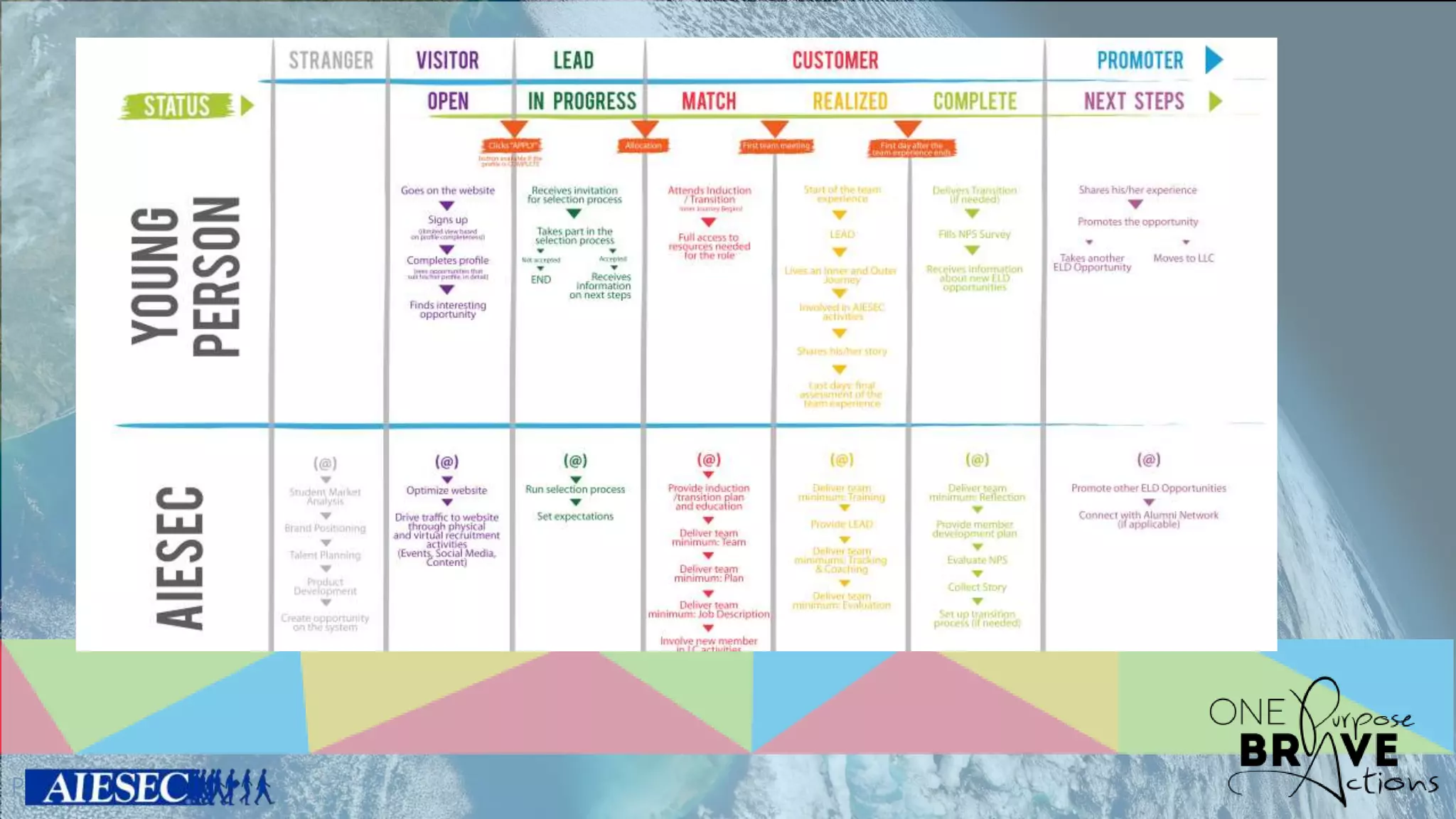 Powered by
Insert tmp tlp CF here
 