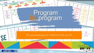 Program
By program
KPIs and deliverables for TMP/TLP, GCDP and GIP
 