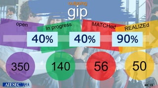 outgoing
gip
40% 40% 90%
5056140350
 