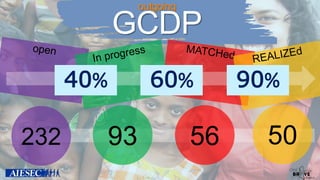 outgoing
GCDP
40% 60% 90%
505693232
 
