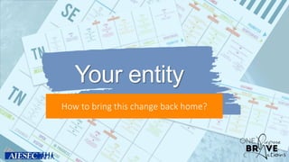 Your entity
How to bring this change back home?
 