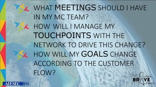 WHAT MEETINGS SHOULD I HAVE
IN MY MC TEAM?
HOW WILL I MANAGE MY
TOUCHPOINTS WITH THE
NETWORK TO DRIVE THIS CHANGE?
HOW WILL MY GOALS CHANGE
ACCORDING TO THE CUSTOMER
FLOW?
 