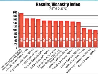 Sumber:
http://www.oilsyntheticoil.com
 