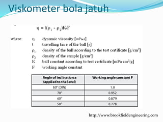 Viskometer bola jatuh
http://www.brookfieldengineering.com
 