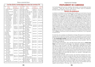 N° Noms Longitudes Latitudes
des îles Est Greenwich Nord
1- Koh Nou (Koh Yor) 102°55’7” E 11°36’4”N
2- Koh Yor 102°35’8” E 11°35’4”N
3- Koh Moul (Ilot Cone) 103°01’ ” E 11°26’1”N
4- Koh Kong 103°00’ ” E 11°20’ ”N
5- Koh Sovi(I.Kusrovie) 102°47’5” E 11°05’9”N
6- Koh Nou (Bechir) 103°05’6” E 11°06’7”N
7- Koh Konsat Est 103°04’7” E 11°03’7”N
8- Koh Konsat Ouest 103°04’ ” E 11°03’6”N
9- R.du Branlebas 103°04’4” E 11°02’ ”N
10- Ile de la Table 103°02’7” E 11°00’2”N
11- Koh Samit n°1 103°04’1” E 10°58’7”N
12- Koh Samit n°2 103°02’9” E 10°57’5”N
13- Koh Samit n°3 103°04’1” E 10°56’ ”N
(Koh Sdach)
14- Koh Samit n°4 103°02’1” E 10°54’9 ”N
15- Koh Samit n°5 103°03’5” E 10°54’5 ”N
16- Koh Smach 103°04’3” E 10°53’7 ”N
(K.Samit)
17- Rocher blanc 103°41’41” E 10°50’49”N
18-Ile Plate 103°09’ ” E 10°51’ ”N
19-Ilôt Nord 103°10’1 ” E 10°50’ 3 ”N
20-Koh Mnas 103°10’7 ” E 10°49’ 4 ”N
( Ile du Milieu )
21-Ile du Chenal 103°11’7 ” E 10°48’ 2 ”N
22-Koh Rong 1 103°1529 ”E 10°45’20”N
(Les frères)
23-Koh kandor 103°51’9 ”E 10°03’9”N
(R.Condor)
24- Ile du départ 103°32’35 ”E 10°44’12”N
25- Koh Preap 103°30’22 ”E 10°40’ 1”N
26- Koh Rong 2 103°15’ ”E 10°43’ ”N
27- Koh Dekcol 103°27’10 ”E 10°18’8”N
28-Koh RongSamlem1 103°17’8 ” E 10°37’9”N
(Ile Cone)
29- Koh Pours 103°28’5 ”E 10°37’‘5”N
(Ile coudée)
30- Koh Thas 103°25’ E 10°36’6”N
(Ile des Paletuviers)
31-Koh Rong Samlem2 103°17’7” E 10°34’7”N32
. Koh Pring 1 102°57’1” E 10°22’6”N
(Koh Prins)
33-Koh Pring 2 102°55’4” E 10°22’ ”N
(Rocher 7m)
34-Koh Pring 3(Rocher 46m) 102°56’2” E 10°22’ ”N
N° Noms Longitudes Latitudes
des îles Est Greenwich Nord
35- Ile Nbri 103°09’1” E 10°17’7”N
36- Koh Tang 1 103°07’6” E 10°18’3”N
37- Koh Tang 2 (Ile Sud) 103°09’9” E 10°15’ 5”N
38- Ilot du S.E Nord 103°13’7” E 10°15’3”N
39- Ilot du S.E.Sud 103°13’2”E 10°14’9” N
40- Koh Weer 102°52’9”E 10°14’ 1”N
41- RF Depond 103°08’5”E 09°58’ N
42- Koh Ach Ses 102°56’1” E 09°55’ 5”N
(Poulo Wai Est)
43- Koh Ach Ses 102°54’1” E 09°55’ 5”N
(Poulo Wai Ouest)
44- Koh Krachak Ses 103°28’51” E 09°18’50”N
(Poulo Panjang)
45-Koh Tres (Ile Ronde) 103°32’2” E 10°33’ 4”N
46-Koh Chralos 103°32’3” E 10°31’7 ”N
(Ile Nord Ouest)
47-Koh Krabey 103°33’6” E 10°30’ 6”N
(Ile du Milieu)
48-Koh Russey 103°33’4” E 10°29’8”N
(Ile du Sud Ouest)
49-Koh TaKiev 103°35’4” E 10°29’6”N
(Ile de la Baie)
50-Koh Sramoch 103°37’02” E 10°29’2”N
( Ile du Cheval)
51-Koh Thmey 103°46’07” E 10°28’ N
( Ile du Milieu )
52-Koh Ses Ream 1 103°47’44” E 10°25’ 4” N
53-Koh Ses Ream 2 104°47’42” E 10°24’ 3” N
( Ile à l’eau )
54-Koh Kras 104°11’38” E 10°28’ 4” N
( Ile Rocheuse )
55-Koh Maprang 104°17’50” E 10°28’ N
( Ile du Temple )
56-Rocher de Brandon 104°15’02” E 10°25’7” N
57-Koh Mtes 104°20’14” E 10°27’4” N
58-Koh Svay 104°19’50” E 10°27’ 2” N
59-Koh Antay 104°19’32” E 10°26’ 3” N
( Ile du Pic )
60-Koh Po 104°19’46” E 10°23’9” N
(Ile Pirate du Nord)
61-Koh Tral (Phu Quoc) 104°20’32” E 10°24’ 5”N
62-Koh Angkrang 104°18’32” E 10°21’8”N
63-Koh Ses Kep 104°19’12” E 10°21’ 6”N
64-Rocher déchiré 104°17’12”E 10°20”7”N
Les îles (Koh) cambodgiennes dans les années 70 PEUPLEMENT DU CAMBODGEPEUPLEMENT DU CAMBODGE
Le Cambodge se trouve au carrefour des routes commerciales de deux
civisations : celle de l’Inde et celle de la Chine. Aussi la civilisation
Khmère hérite-t-elle de l’une et de l’autre ?
Histoire du peuplement
Les habitants du Cambodge sont des Cambodgiens. Mais le problème qui se pose lorsqu’on dit que les
Cambodgiens sont des Khmers ! Pour être “exact” “Khmer” est le nom indigène ou le vrai nom pour désigner
le Cambodgien. C’est le nom originel, nom consacré depuis les origines de son Histoire. Qui sont les Khmers.
D’où viennent-ils ? Les Khmers sont issus du peuple Munda, peuple aborigène de l’Inde. Les Môn, les cou-
sins des Khmers sont aussi issus du Munda, que l’on appelle groupe Môn-khmer. Les Mundas sont des In-
diens autochtones ou aborigènes dont leur présence est reconnue au moins depuis 30 000 ans avant JC.
L’Inde est un vaste continent, une terre immense, variée et riche. Elle était aussi une terre d’invasions et
était constamment envahie. En l’an 10 000 avant JC. arrivaient les Dravidiens, en l’an 2 800 avant JC. les
Aryens, en -520 les Perses, en -326 les Grecs avec Alexandre, en -206 les Syriens, en l’an + 78 après JC
les Scythes ou Shaka, etc... Repoussé par des envahisseurs successifs, le peuple Munda est obligé de se
disperser, se refugier dans les montagnes et d’émigrer vers l’extérieur de l’Inde en trois directions: vers
l’Ouest à Madagascar, Socotra et l’Egypte, vers l’Est à Ceylan, Malaisie, Indonésie, Mélanésie, Australie, vers
le Nord, on trouve les populations de langue munda avec les Khasi en Assam, les Nâgas dans le Nâgaland,
les Môn en Birmanie et en Thaïlande et les Khmers dans le moyen et bas Mékong. Les Môns arrivaient en
Birmanie vers l’an 3 000 avant JC. Au IIè siècle avant JC, ils ont fondé un royaume Suvarna Bhumi (la Terre
d’or). Les Khmers sont arrivés dans le moyen et le bas Mékong vers l’an 6 000 avant JC. où ils s’organisaient
en formant leur Etat.
M. Tan Kim Huon, dans sa publication de la Géographie du Cambodge-1963 (programme de l’enseignement
secondaire dans les années 60-70), décrivait le processus de l’hindouisation et les contacts entre les
Khmers et les autres peuples arrivés dans leur territoire dans la péninsule indochinoise (textes ci-dessous).
1- Le Cambodge semble avoir été occupé à ses débuts par des peu-
plades indonésiennes relativement blanches et qui auraient été les
véritables aborigènes.
Ce sont elles qui auraient vécu de très longue date dans le Nokor Kok
Thlok (nom de l'ancien Cambodge). Ces peuples aborigènes auraient
subi par la suite l'invasion de tribus négritoïdes, originaires de la côte
de Coromandel (Inde du Sud) qui, repoussées par des races dravi-
diennes et aryiennes au teint clair auraient abandonné dans des temps
reculés leur berceau ethnique sous la poussé pressante des envahis-
seurs. Ces négritos que l'on appelait les pann-nonn, les sans-loi, auraient
gagné les régions sud-orientales de l'Asie et se seraient mélangés avec
les peuples aborigènes.
Il est probable qu'après cette invasion, les premiers habitants du Cam-
bodge formèrent un grand nombre de tribus, les unes habitant les mon-
tagnes du Nord, les autres, la vallée du Tonlé-Thom et le littoral. Toutes
ces tribus étaient, grâce à leur métissage avec les négritos de Coro-
mandel, de teinte assez foncée et avaient des cheveux crépus. Refou-
lées par des invasions plus récentes, elles se sont concentrées dans les
régions excentriques : Phnong, Kouy, Samrè, Pear, etc...
Peuplement du CambodgePlateau continental khmer
284 285
 