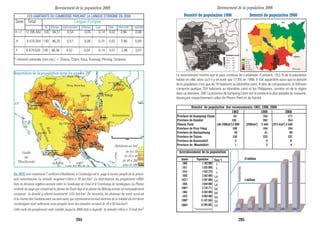 Recensement de la population 2008
En 1970, avec seulement 7 millions d’habitants, le Cambodge est le pays le moins peuplé de la pénin-
sule indochinoise. La densité moyenne s’élève à 38 hat./km2.
. La distribution du peuplement réflète
bien la division mythico-sociale entre le Cambodge de l’eau et le Cambodge de montagnes. La Plaine
centrale du pays qui comprend la plaine du Tonlé Sap et la plaine du Mékong accuse un surpeuplement
croissant : la densité y atteint localement 1125 hat./km2
. En revanche, les plateaux du nord, nord-est
et la chaîne des Cardamomes, au sud-ouest, qui représentent les huit dixième de la totalité du territoire
cambodgien sont nettement sous-peuplés (avec des densités variant de 16 à 62 hat./km2
) .
Cette carte du peuplement reste valable jusqu’en 2008 date à laquelle la densité s’élève à 74 hab./km2.
Répartition de la population dans les années 70
Tonlé-
Sap
Preah Vihear
Tbèng Meanchey
St. TrèngMékong
Sisophon
13°
ANGKOR
Battambang
Païlin
Monts
descardamomes
Golfe
de
Thaïlande
Samrong
KampongThom
Kg Chhnang
Kg Cham
Kg.Speu
Phnom Penh
Takeo
Sihanoukville
Koh Trâl
Kampot
105°
Svay Rieng
Kratié
Banlung
Lomphat
Senmonorom
13°
Habitants au km2
:
de 0 à 10
de 10 à 40
de 40 à 200
plus de 200
Bassac
Mékong
LES HABITANTS DU CAMBODGE PARLANT LA LANGUE D’ORIGINE EN 2008
Sexe Total Langue d’origine
% khmer vietnamien chinois Lao Thaï min.nat.* autres
H+F 13 395 682 100 96,31 0,54 0,05 0,14 0,02 2,86 0,08
H 6 516 054 100 96,25 0,57 0,06 0,14 0,02 2,86 0,09
F 6 879 628 100 96,36 0,52 0,04 0,14 0,01 2,86 0,07
* minorité nationale (min.nat.) = Charay, Cham, Kouy, Kroeung, Phnong, Tumpoun
Recensement de la population 2008
habitants au km2
501 à 3 450
200 à 500
100 à 199
50 à 99
20 à 49
1 à 19
Densité de population des recensements 1962, 1998, 2008
1962 1998 2008
Province de Kampong Cham 84 164 171
Province de Kandal 185 282 354
Phnom Penh (46-100km2
)4 000 (290km2
) 3 448 (375 km2
) 3 540
Province de Prey Vèng 100 194 194
Province de Battambang 29 41 88
Province de Takeo 136 222 237
Province de Ratanakiri 4 9 8
Province de Mundolkiri 1 2 4
T
on
lé
S
ap
Densité de population 1998 Densité de population 2008
Le recensement montre que le pays continue de s’urbaniser. A présent, 19,5 % de la population
habite en ville, alors qu’il n’y en avait que 17,6% en 1998. Il fait apparaître aussi que la densité
de la population n’est que de 74 habitants au kilomètre carré. A titre de comparaisons, le Viêtnam
comporte quelque 254 habitants au kilomètre carré et les Philippines, numéro un de la région
dans ce domaine, 288. La province de Kampong Cham est la province la plus peuplée du royaume,
devançant respectivement celles de Phnom Penh et de Kandal.
Année
1900
1911
1914
1920
1921*
1936
1962*
1965
1970
1998*
2008*
Population
1 102 000
1 635 000
1 823 279
2 562 000
2 597 000
3 049 000
5 728 771
6 203 000
6 993 000
11 437 656
13 395 682
*recensement
Taux %
1
1
1
1,4
1,4
1,8
2,6
2,6
2,4
2,4
1,5
Accroissement de la population
1900 1921 1962 1970 1998 2008
habitants
5 millions
10 millions
294 295
 