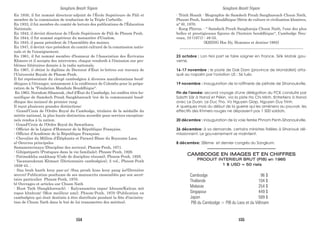 Sangkum Reastr Niyum
En 1930, il fut nommé directeur-adjoint de l'École Supérieure de Pâli et
membre de la commission de traduction de la Triple Corbeille.
En 1933, il fut membre du comité de lecture des publications de l'Éducation
Nationale.
En 1942, il devint directeur de l'École Supérieure de Pâli de Phnom Penh.
En 1944, il fut nommé supérieur du monastère d'Unalom.
En 1945, il passa président de l'Assemblée des moines.
En 1947, il devint vice-président du comité culturel de la commission natio-
nale et de l'enseignement.
En 1961, il fut nommé membre d'honneur de l'Association des Écrivains
Khmers et il accepta des interviews, chaque vendredi à l'émission sur pro-
blèmes littéraires donnée à la radio nationale.
En 1967, il obtint le diplôme de Doctorat d'État ès-lettres sur travaux de
l'Université Royale de Phnom-Penh.
Il fut représentant du clergé cambodgien à diverses manifestations boud-
dhiques à l'étranger, notamment à la conférence de Colombo pour la prépa-
ration de la "Fondation Mondiale Bouddhique".
En 1963, Norodom Sihanouk, chef d'État du Cambodge, lui conféra titre ho-
norifique de Samdech Preah Sangkhareach (roi de la communauté buod-
dhique des moines) de premier rang.
Il reçut plusieurs grandes distinctions:
- Grand'Croix de l'Ordre Royal du Cambodge, titulaire de la médaille du
mérite national, la plus haute distinction accordée pour services exception-
nels rendus à la nation.
- Grand'Croix de l'Ordre Royal du Sawathara.
- Officier de la Légion d'Honneur de la République Française.
- Officier d'Académie de la République Française.
- Chevalier du Million d'Éléphants et Parasol Blanc du Royaume Laos.
a) Oeuvres principales
Samaneravinaya (Discipline des novices), Phnom-Penh, 1971.
- Gihipatipatti (Pratiques dans la vie familiale), Phnom-Penh, 1926.
- Patimokkha sankhaep (Code de discipline résumé), Phnom-Penh, 1928.
- Vacananukram Khmaer (Dictionnaire cambodgien), 2 vol., Phnom-Penh
1938-43. .
- Sna brah hasth kroy pan-as' /Sna preah hoas kroy pang âs/(Dernière
œuvre) Publication posthume de ses manuscrits rassemblés par son secré-
taire particulier Phnom-Penh, 1970.
b) Ouvrages et articles sur Chuon Nath
- Huot Tath (Sangkhareach). - Kalyanamitta rapas' khnum/Kalyan mit
ropos khnhum/ (Mon meilleur ami), Phnom-Penh, 1970 (Publication en
cambodgien qui était destinée à être distribuée pendant la fête d'incinéra-
tion de Chuon Nath dans le but de lui transmettre des mérites).
- Trinh Hoanh - Biographie de Samdech Preah Sanghareach Chuon Nath,
Phnom-Penh, Institut Bouddhique (Série de culture et civilisation khmères,
n° 6), 1970.
- Kong Phirun. - " Samdech Preah Sangharaja Chuon Nath, l'une des plus
belles et prestigieuses figures de l'histoire bouddhique", Cambodge Nou-
veau, 10 (1971) : 48-55.
(KHING Hoc Dy, Hommes et destins-1985)
_________________________________________________________________
23 octobre : Lon Nol part se faire soigner en France. Sirik Matak gou-
verne.
16-17 novembre : le poste de Dak Dam (province de Mondolkiri) atta-
qué au napalm par l'aviation US : 56 tués.
19 novembre : inauguration de la raffinerie de pétrole de Sihanoukville.
Fin de l'année: second voyage d'une délégation du PCK conduite par
Saloth Sâr à Hanoï et Pékin, via la piste Ho Chi Minh. Entretiens à Hanoi
avec Le Duan, Le Duc Tho, Vo Nguyen Giap, Nguyen Duy Trinh.
A quelques mois du début de la guerre qui les amènera au pouvoir, les
effectifs des Khmers rouges ne dépassent pas 1 500 soldats.
20 décembre : inauguration de la voie ferrée Phnom Penh-Sihanoukville.
26 décembre: à sa demande, certains ministres fidèles à Sihanouk dé-
missionnent. Le gouvernement se maintient.
8 décembre: 28ème et dernier congrès du Sangkum.
------------------------------------------------------------------
CAMBODGE EN IMAGES ET EN CHIFFRES
PRODUIT INTERIEUR BRUT (PIB) en 1965
1 $ USD = 50 riels
Cambodge 96 $
Thaïlande 104 $
Malaisie 254 $
Singapour 449 $
Japon 589 $
PIB du Cambodge > PIB du Laos et du Viêtnam
Sangkum Reastr Niyum
154 155
 