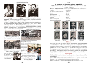 1983-Camp de Réfugiés khmers de
Nong Chan, sur la frontière Thai-Cambodge
1983-Conseillers vietnamiens entraînant des
recrues de l’armée de Héng Samrin.
Baiser d’adieu à Pathaya en Thaïlande
entre Khieu Samphan et Sihanouk.
Khieu Samphan en prison accusé par
le tribunal de CETC pour “Génocide”,
et le prince Sihanouk ?
Octobre 1991- Après l’ac-
cord de Paix de Paris,
Khieu Samphan , lors de
son retour à P. Penh est pris
à partie par la foule.
1983-Camp de prisionniers à Battambang :
Debout, les Khmers rouges.
Assis, les maquisards de Sihanouk et Son Sann.
1983-Sihanouk
reçoit des lettres
de créance d’am-
bassadeur dans
un camp de réfu-
giés.
1979- Héng Samrin, Khmer rouge placé
à la tête du Kampuchea par les Vietna-
miens.
Né le 25 mai 1954 à Ponhea Krèk, pro-
vince de Kg. Cham. Adhère au PRPK en
1959. En 1977 il est le n°5 de la structure
khmère rouge de la Zone Est et comman-
dant de la 4° Division. Il participa à la
prise de Phnom Penh, le 17 avril 1975.
Kè Pauk Ta Mok
18 mars 1974 : après des combats acharnés, des troupes
FAPLNK, sous le commandement de Kè Pauk et Ta Mok,
s'emparent de Oudong, l'ancienne capitale impériale. La
ville est sysématiquement rasée. La population (20 000
habitants) est déportée dans différentes directions. En-
seignants, fonctionnaires et soldats républicains sont
massacrés. La prise de Oudong et ses suites anticipent
ce qui se produira à Phnom Penh un an plus tard.
Héng Samrin
Bou Thâng Hun Sèn Chea Soth Chan Sy
Pen Sovann Héng Samrin Say Phou Thâng Chea Sim
De 1979 à 1989 : la République Populaire du Kapuchea
FUNSK : Front Uni National pour le Sauvegarde du Kampuchea créé le 2 décembre 1979
et dirigé par Héng Samrin
8 janvier 1979- 2 juillet 1981 : Conseil Populaire Révolutionnaire du Kampuchea
Président Héng Samrin
Vice-Président et Défense nationale Pen Sovann
Intérieur Chea Sim
Affaires étrangères Hun Sèn
Information, presse et culte Keo Chanda
Education Chan Ven
Santé et affaires sociales Dr Nou Béng
Economie et conditions de vie Mok Sakun.
PEN Sovann
né le 15 avril 1936 à Chan Tiep, district de Tram Kak, province de Takeo. Membre du muvement Is-
sarak (1949-1954). Adhère au PCI en 1951. Garde du corps de Ek Choeun (Ta Mok). Part au Vietnam en
1954. Ecole de formation des cadres de Hanoi (1956-1970). Rallie le FUNK et retour au Cambodge en
1970. Il travaille, à la radio du FUNK avec Ieng Sary, Khieu Thyrith à partir de 1971. Conflit avec Pol
Pot et Ieng Sary et rentre au Vietnam au début janvier 1975. Prépare et crée le FUNSK. Secrétaire général
du FUNSK (1979). Premier Secrétaire du PRPK (1979). Limogé le 2 décembre 1981, emprisonné à Ha
Dong près de Hanoi. Il est libéré par les Vietnamiens et ramené à Takeo en le 25 janvier 1992.
HENG Samrin
Né le 25 mai 1934, à Anlong Krek, district de Ponhea Krek, province de Kompong Cham, au sein d'une
famille paysanne.
Adhère au PRPK en 1959 et entre dans la clandestinité à l'occasion de la répression qui suit la révolte
de Samlaut en 1967. Commandant de bataillon dans les troupes du PCK (1968).
Participe à la lutte contre la République Khmère de 1970 à 1975 dans les rangs du FUNK.
Kampuchea démocratique FUNSK
252 253
 