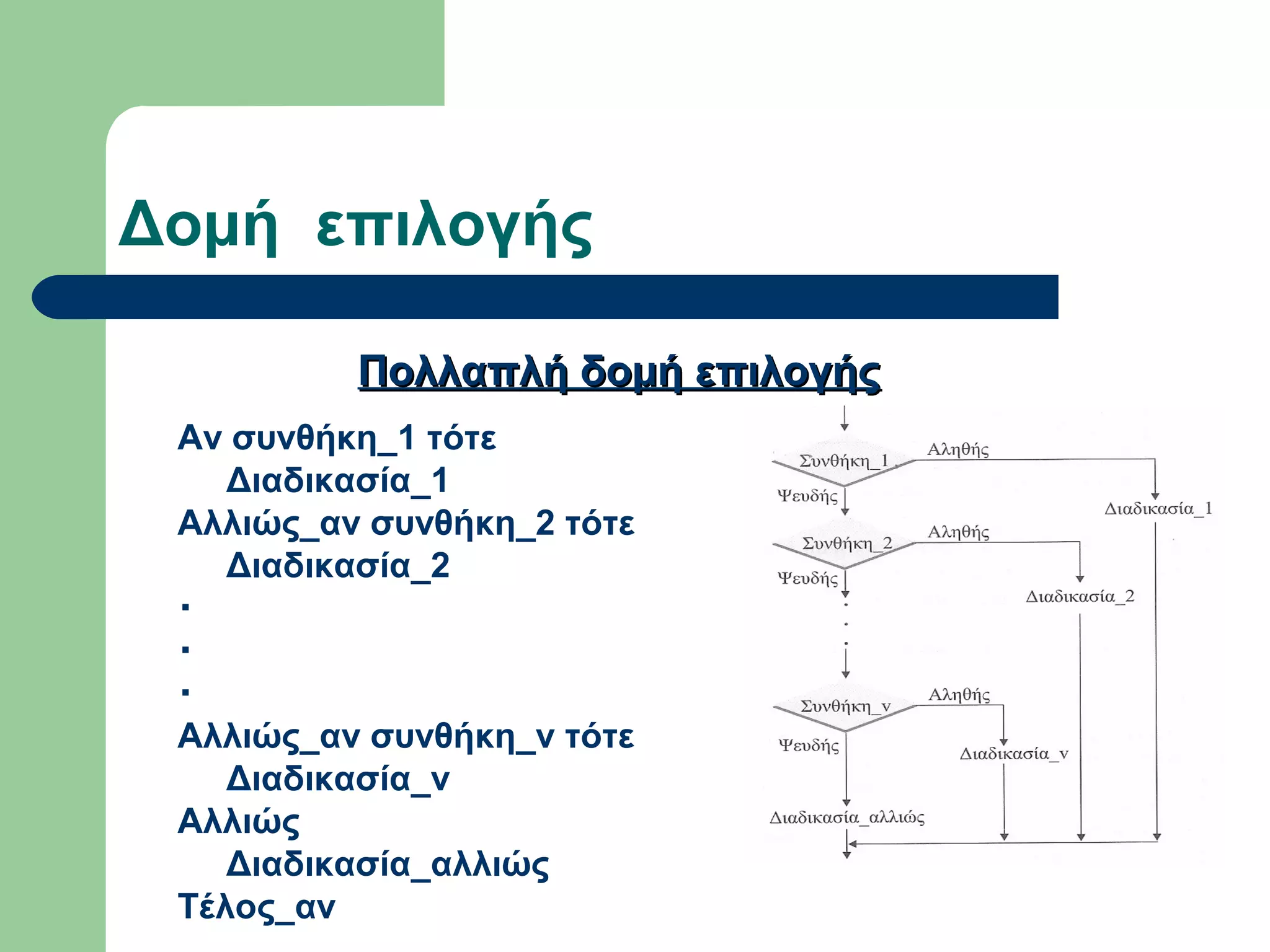 Δομή επιλογής
Αν συνθήκη_1 τότε
Διαδικασία_1
Αλλιώς_αν συνθήκη_2 τότε
Διαδικασία_2



Αλλιώς_αν συνθήκη_ν τότε
Διαδικασία_ν
Αλλιώς
Διαδικασία_αλλιώς
Τέλος_αν
Πολλαπλή δομή επιλογήςΠολλαπλή δομή επιλογής
 