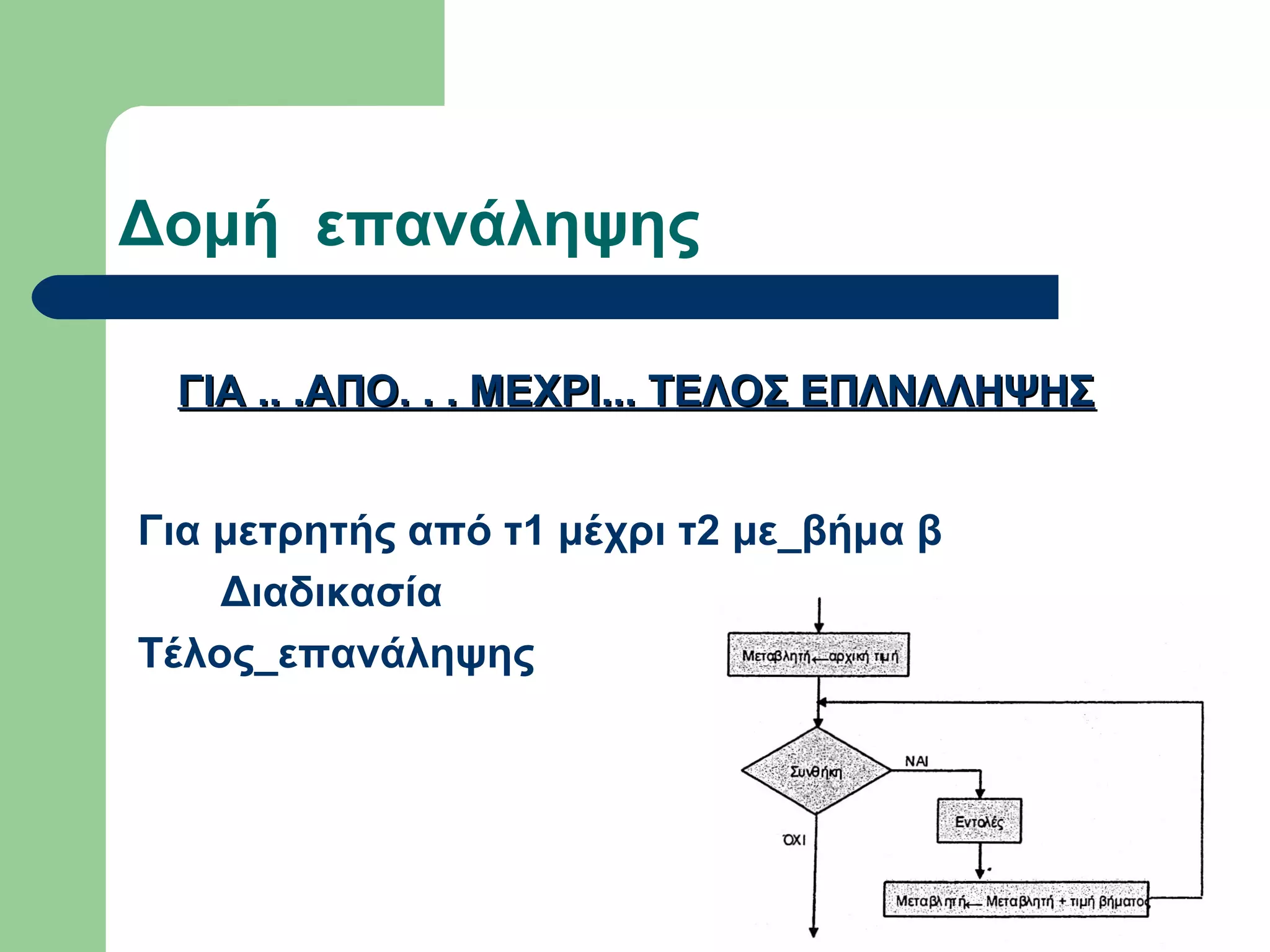Δομή επανάληψης
Για μετρητής από τ1 μέχρι τ2 με_βήμα β
Διαδικασία
Τέλος_επανάληψης
ΓΙΑ .. .ΑΠΟ. . . ΜΕΧΡΙ... ΤΕΛΟΣ ΕΠΛΝΛΛΗΨΗΣΓΙΑ .. .ΑΠΟ. . . ΜΕΧΡΙ... ΤΕΛΟΣ ΕΠΛΝΛΛΗΨΗΣ
 